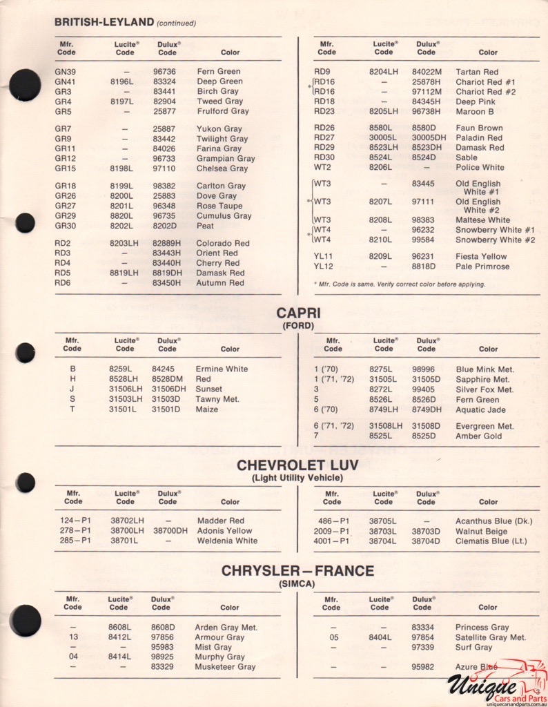1973 Chrysler France Paint Charts DuPont